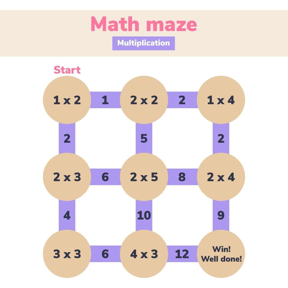 Mathe-Labyrinth. Multiplikation. Logikspiel für Schulkinder. mathematisches Labyrinth. den richtigen Weg finden. Bildungsarbeitsblatt. vektor