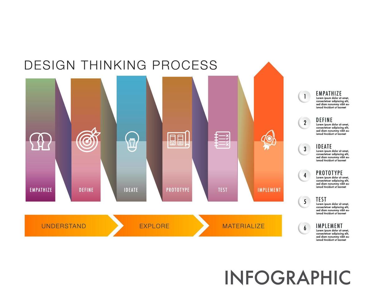 infographic mall för företag, människocentrerad, design bearbeta består av 6 kärna stadier med ikon av känna empati, definiera, idé, prototyp ,testa. vektor