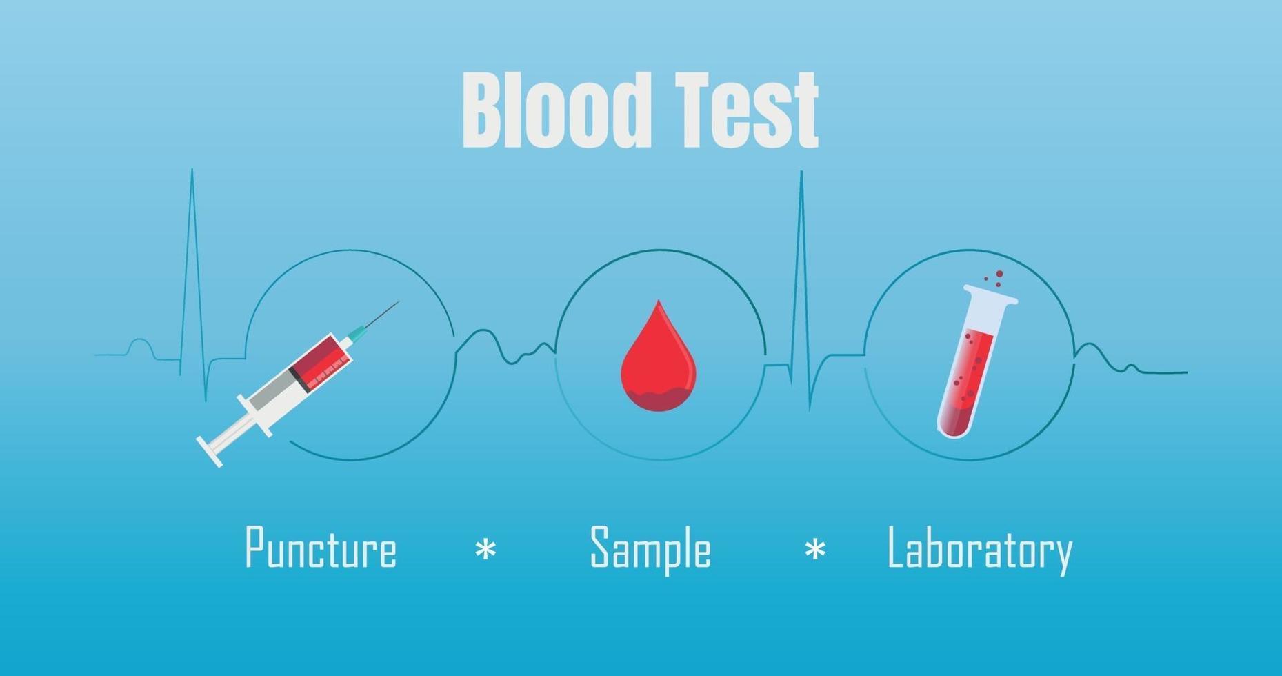 Konzept des Bluttestprozesses vektor