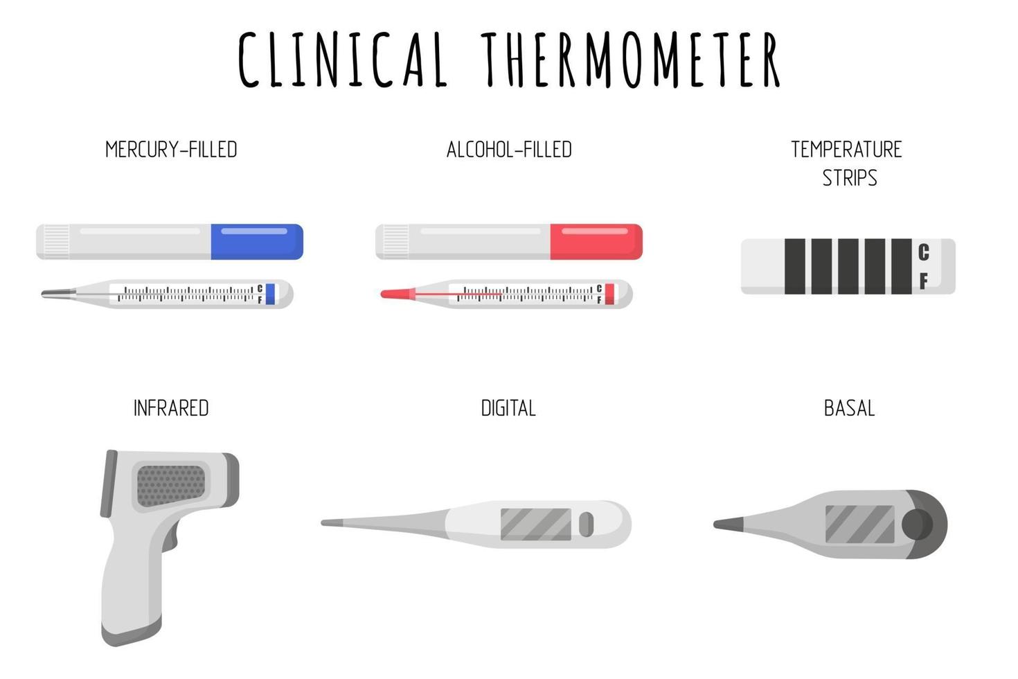 Satz von Vektorkarikaturillustrationen von medizinischen Diagnosegeräten zum Messen von Temperaturthermometern auf einem weißen Hintergrund vektor