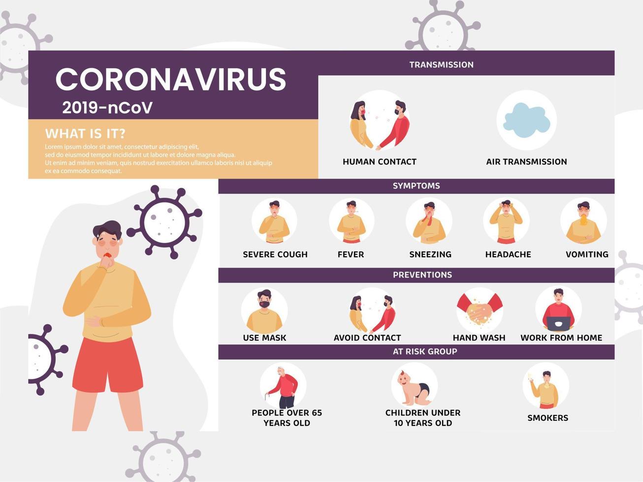 coronavirus cov symtom, risk faktorer, överföring och förebyggande som visar förbi mänsklig karaktär. ny coronavirus 2019. lunginflammation sjukdom. covid-19 virus utbrott. vektor