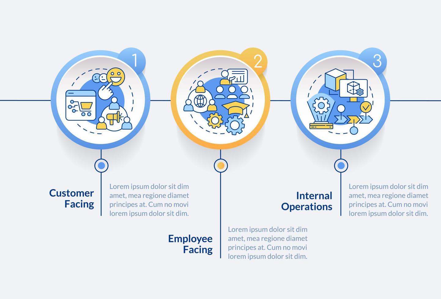 metavers kategorier cirkel infographic mall. virtuell verklighet. data visualisering med 3 steg. redigerbar tidslinje info Diagram. arbetsflöde layout med linje ikoner vektor