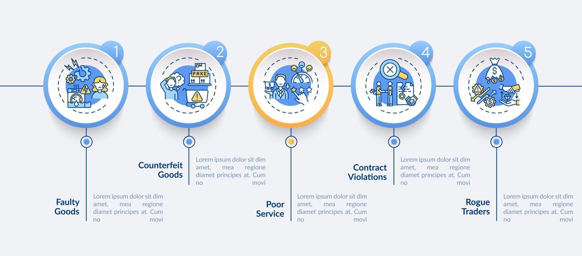 lämnar in konsumentklagomål vektor infographic mall