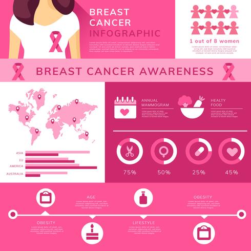 Bröstcancer medvetenhet Infographic Mall Vector