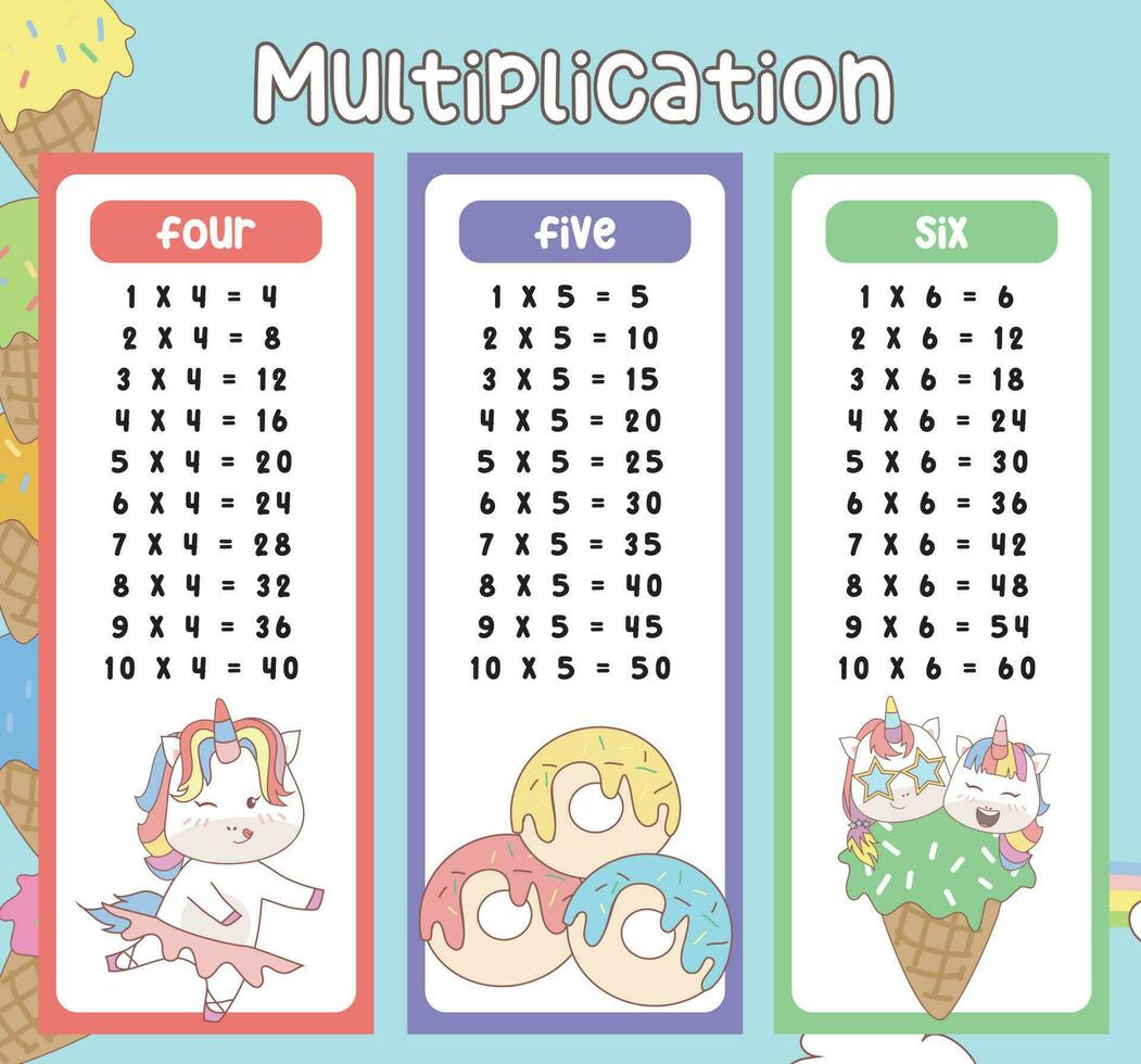 Multiplikation Tabelle Diagramme mit süß Einhorn Design zum Kinder. druckbar Mathematik Zeit Tabelle Illustration zum Kinder. Vektor Illustration Datei.