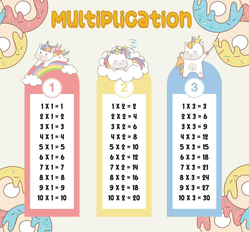 Multiplikation Tabelle Diagramme mit süß Einhorn Design zum Kinder. druckbar Mathematik Zeit Tabelle Illustration zum Kinder. Vektor Illustration Datei.