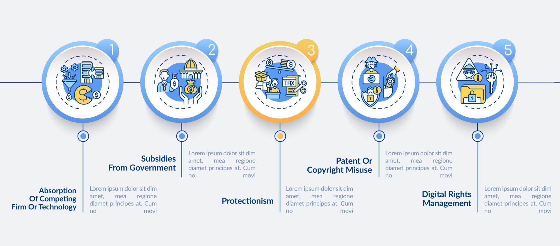 nicht wettbewerbsfähige Strategien Vektor Infografik Vorlage