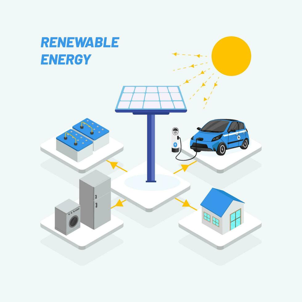 förnybar energi nätverk ansluten förbi smart enhet, Hem, batteri, fordon laddning station på solsken vit bakgrund. vektor