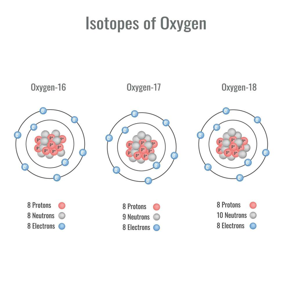 isotoper av syre vektor illustration