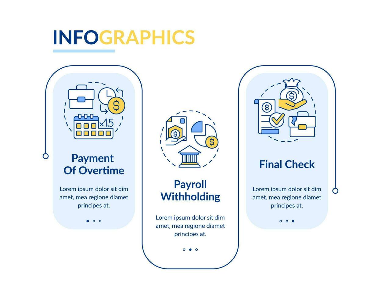 Mitarbeiter Beschwerden auf Lohn Probleme Rechteck Infografik Vorlage. Daten Visualisierung mit 3 Schritte. editierbar Zeitleiste die Info Diagramm. Arbeitsablauf Layout mit Linie Symbole vektor