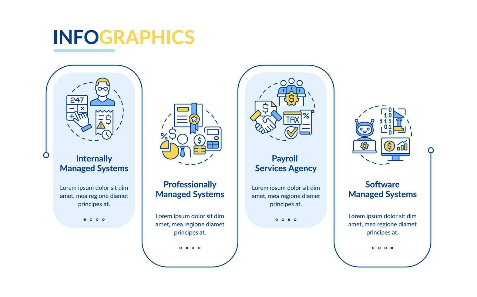 Typen von Lohn-und Gehaltsabrechnung Systeme Rechteck Infografik Vorlage. Gehalt. Daten Visualisierung mit 4 Schritte. editierbar Zeitleiste die Info Diagramm. Arbeitsablauf Layout mit Linie Symbole vektor