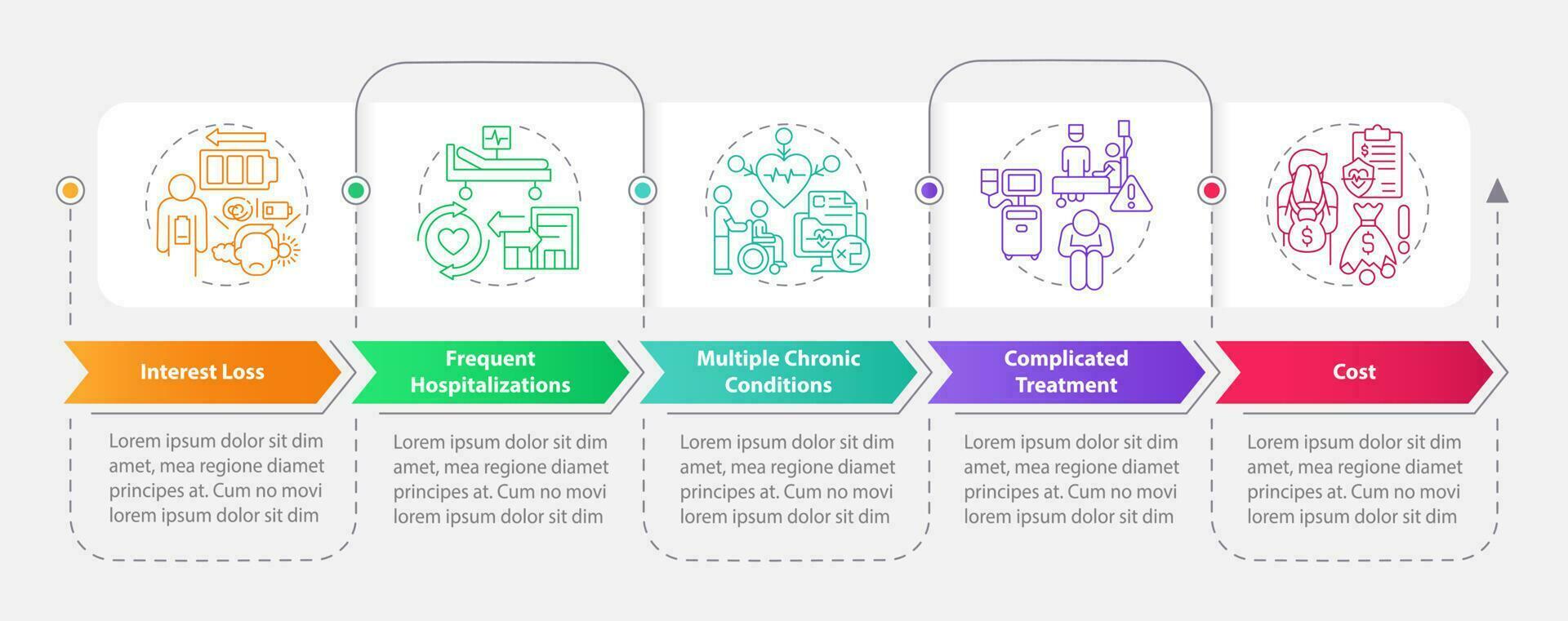 chronisch Pflege Verwaltung Herausforderungen Rechteck Infografik Vorlage. Daten Visualisierung mit 5 Schritte. editierbar Zeitleiste die Info Diagramm. Arbeitsablauf Layout mit Linie Symbole vektor