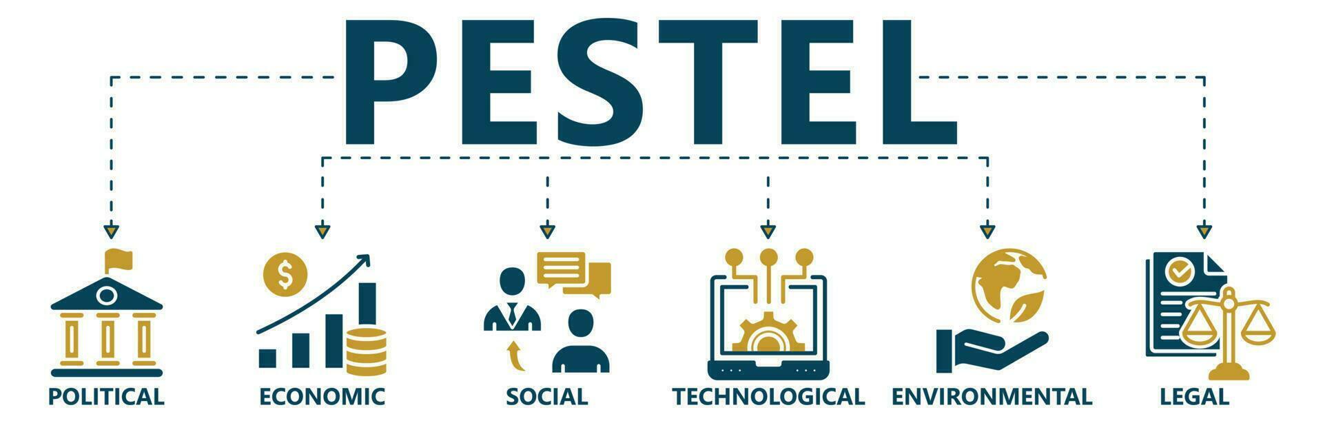 pestel baner webb ikon vektor illustration begrepp av politisk ekonomisk social teknologisk miljö- Rättslig med ikon av styrning, finansiera, nätverk, automatisering, ekologi, lag påstående