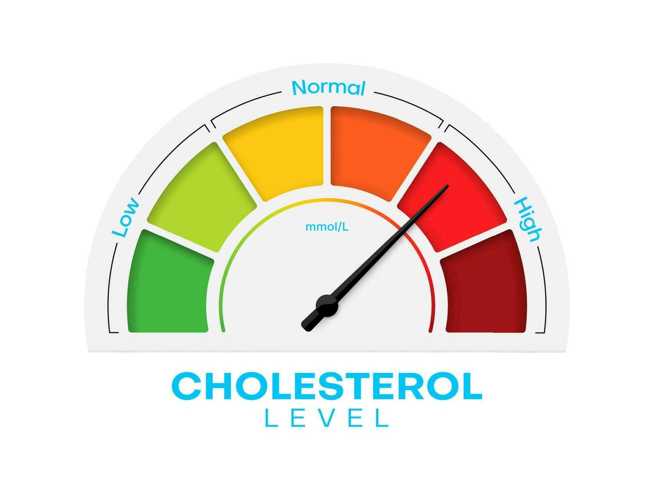 Cholesterin Niveau Meter mit hoch und niedrig Fett Prüfung vektor
