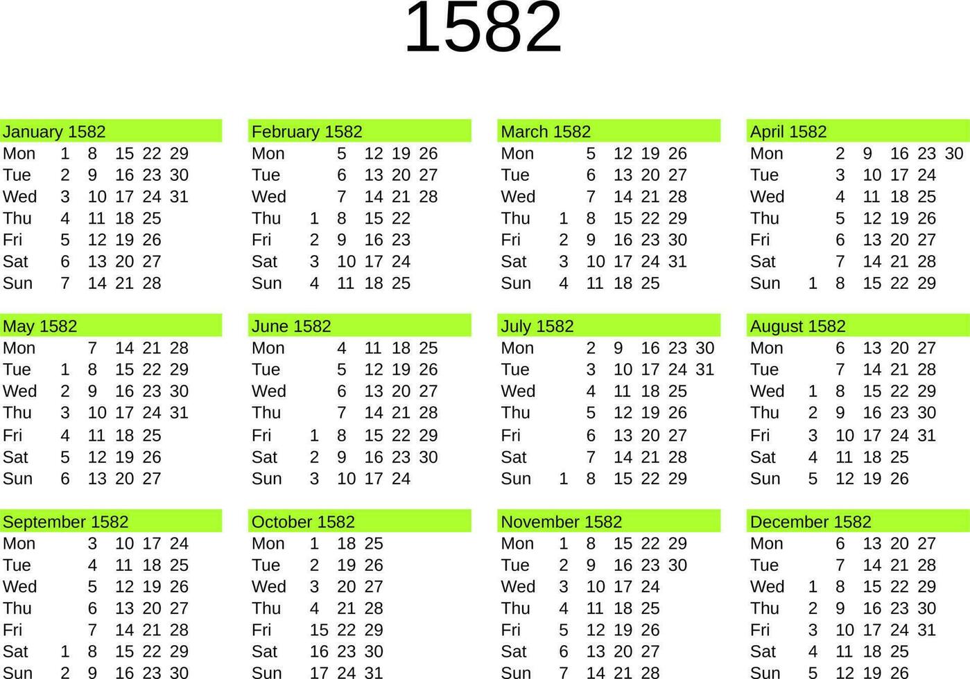 år 1582 kalender i engelsk vektor