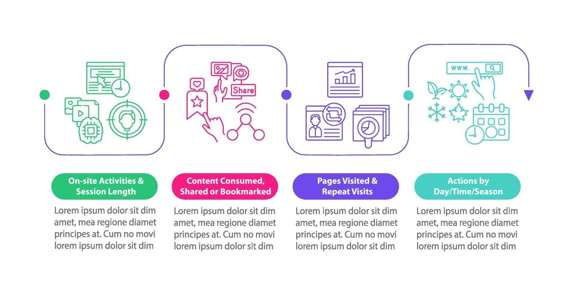 användarbeteende analytics vektor infographic mall