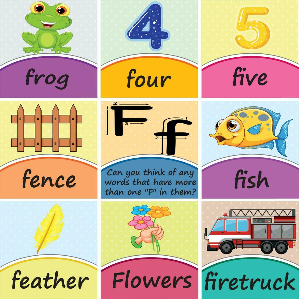 Alphabet Brief ff Wort Poster Karteikarten druckbar Klassenzimmer Dekor zum Vorschule, Kindergarten, Schule zu Hause, und elementar Kinder, mit ein logisch Frage Über das Brief vektor