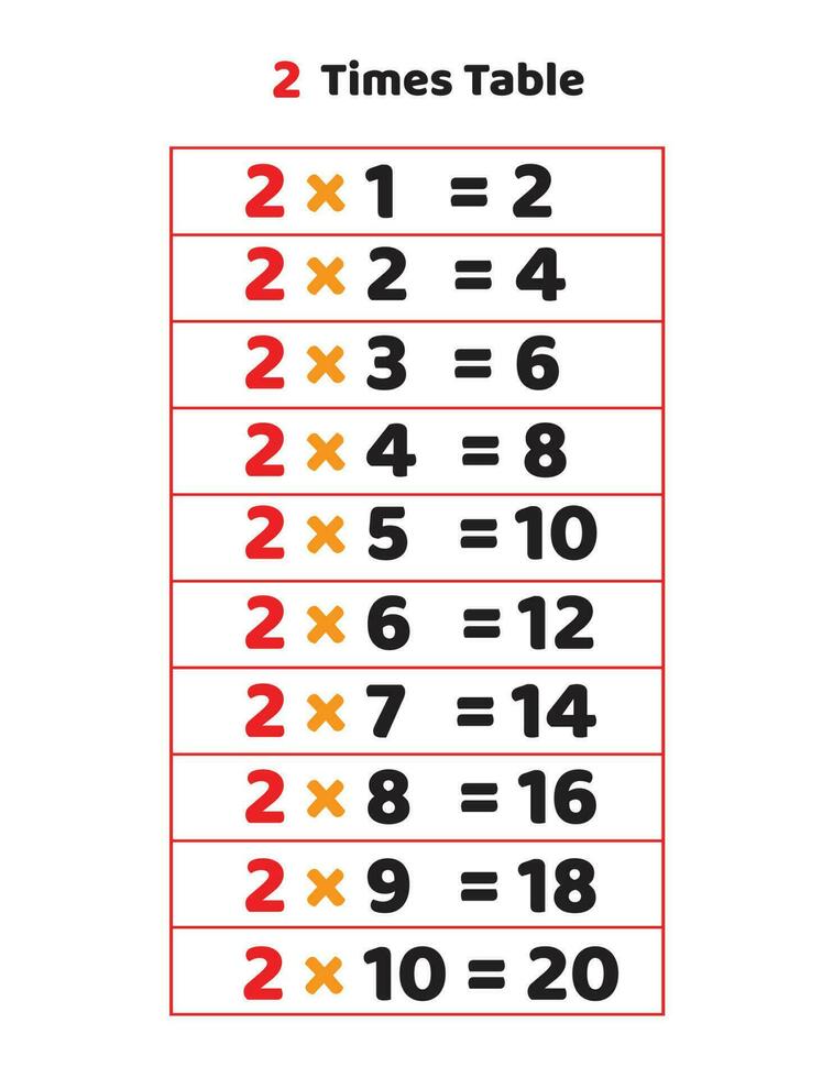 2 gånger tabell.multiplikation tabell av 2 vektor