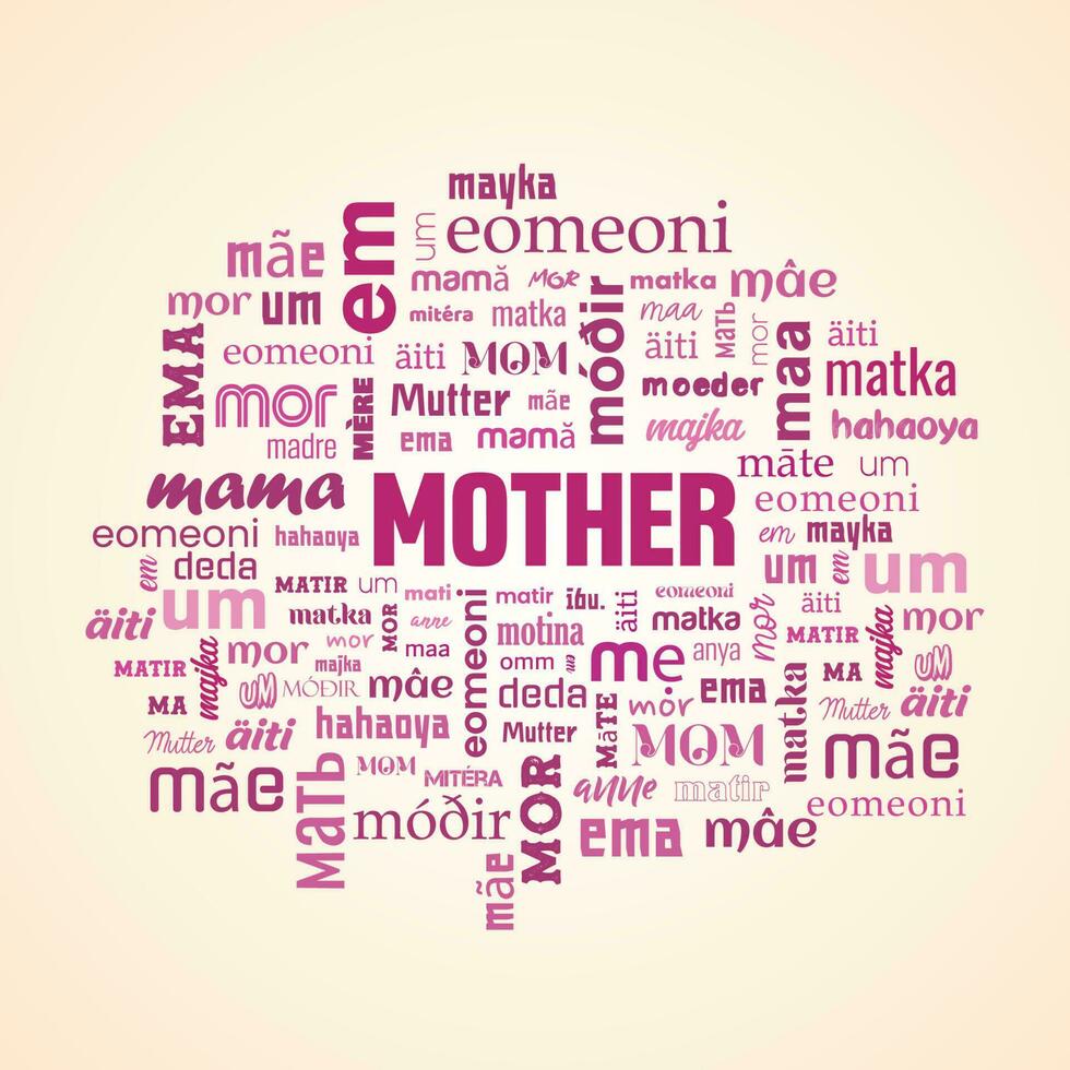 Mutter Tag Gruß Karte. das Wörter Mutter im anders Sprachen von das Welt. Mutter Wort Wolke Konzept im Vektor. vektor