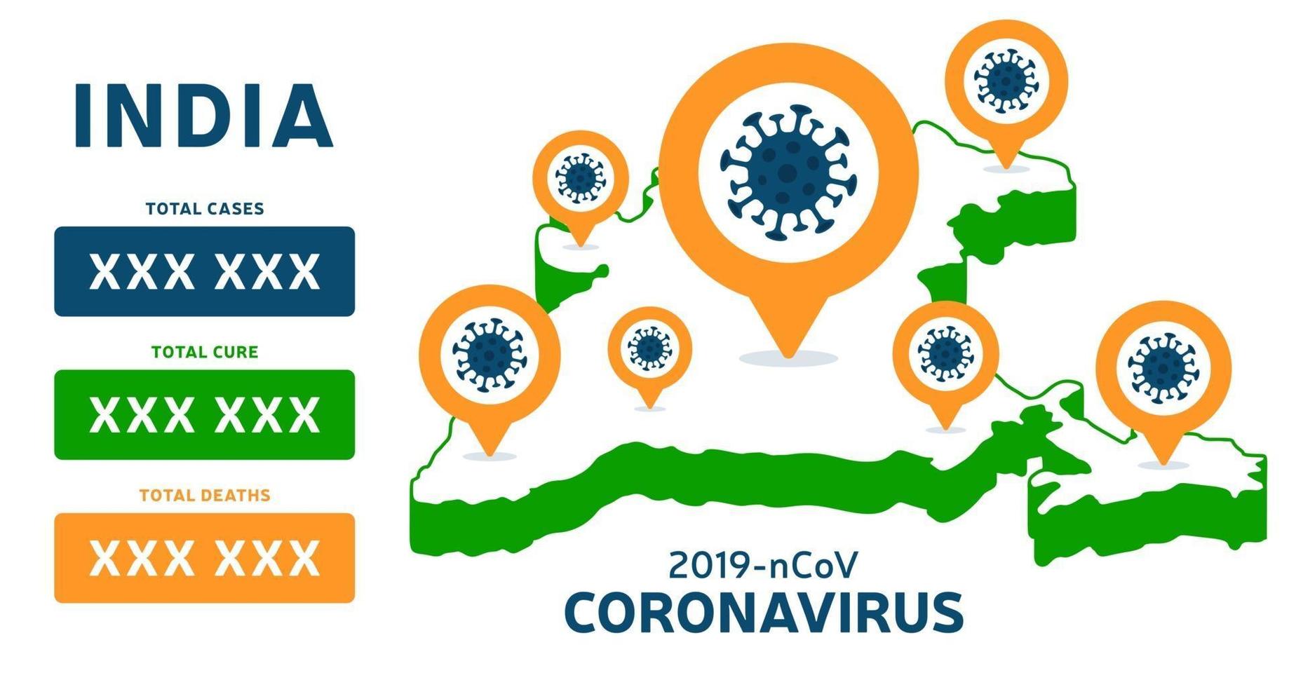 Indien karta coronavirus banner. covid-19, covid 19 isometrisk indisk karta bekräftade fall, bot, dödsrapport. coronavirus sjukdom 2019 situation uppdatering Indien. kartor visar situation och statistik vektor