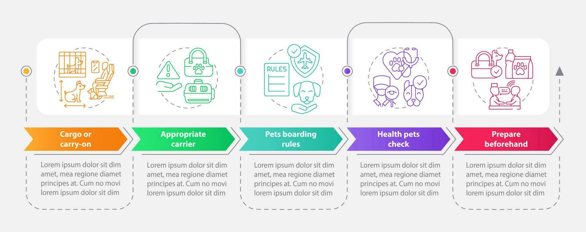 lång reser med husdjur tips rektangel infographic mall. data visualisering med 5 steg. redigerbar tidslinje info Diagram. arbetsflöde layout med linje ikoner vektor