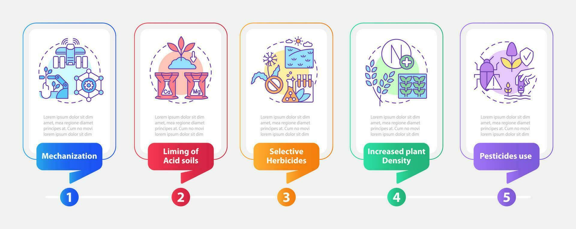 Quellen von landwirtschaftlich Produktivität Rechteck Infografik Vorlage. Daten Visualisierung mit 5 Schritte. editierbar Zeitleiste die Info Diagramm. Arbeitsablauf Layout mit Linie Symbole vektor