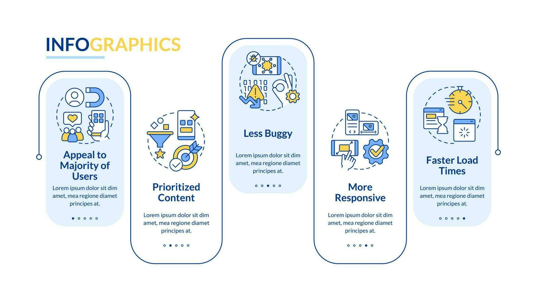 Vorteile von Handy, Mobiltelefon zuerst Design Blau Rechteck Infografik Vorlage. Daten Visualisierung mit 5 Schritte. editierbar Zeitleiste die Info Diagramm. Arbeitsablauf Layout mit Linie Symbole vektor