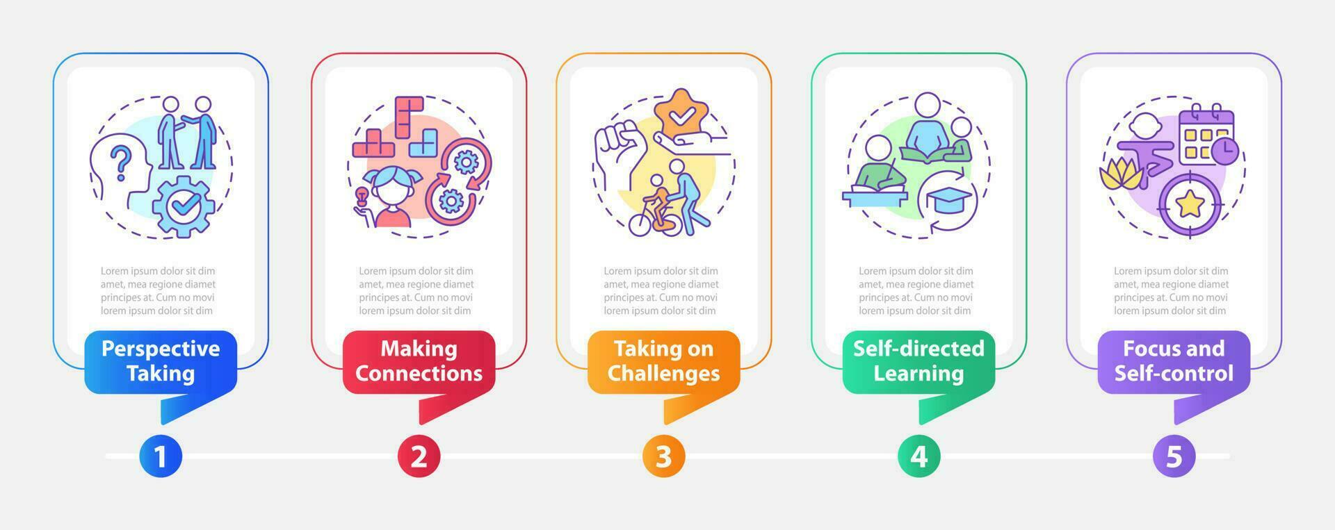 Kompetenzen zum Kinder Rechteck Infografik Vorlage. Entwicklung. Daten Visualisierung mit 5 Schritte. editierbar Zeitleiste die Info Diagramm. Arbeitsablauf Layout mit Linie Symbole vektor