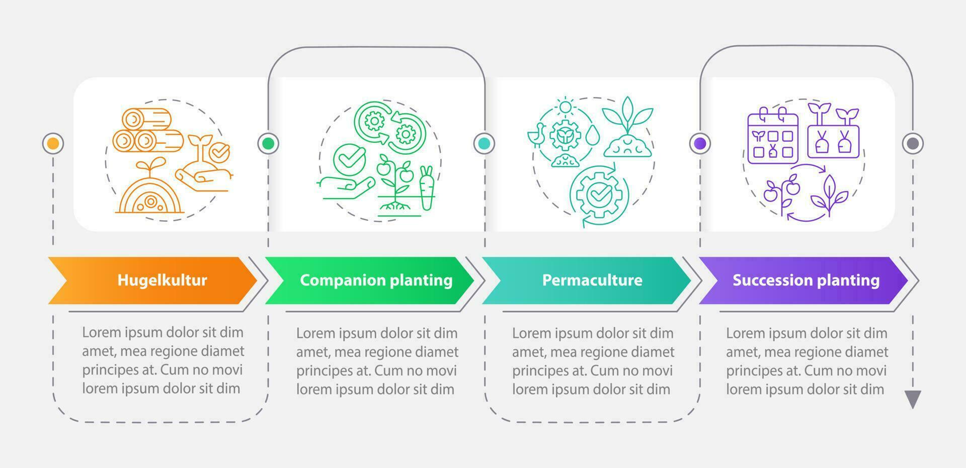 Methoden von Gartenarbeit Rechteck Infografik Vorlage. Pflanzen. Daten Visualisierung mit 4 Schritte. editierbar Zeitleiste die Info Diagramm. Arbeitsablauf Layout mit Linie Symbole vektor