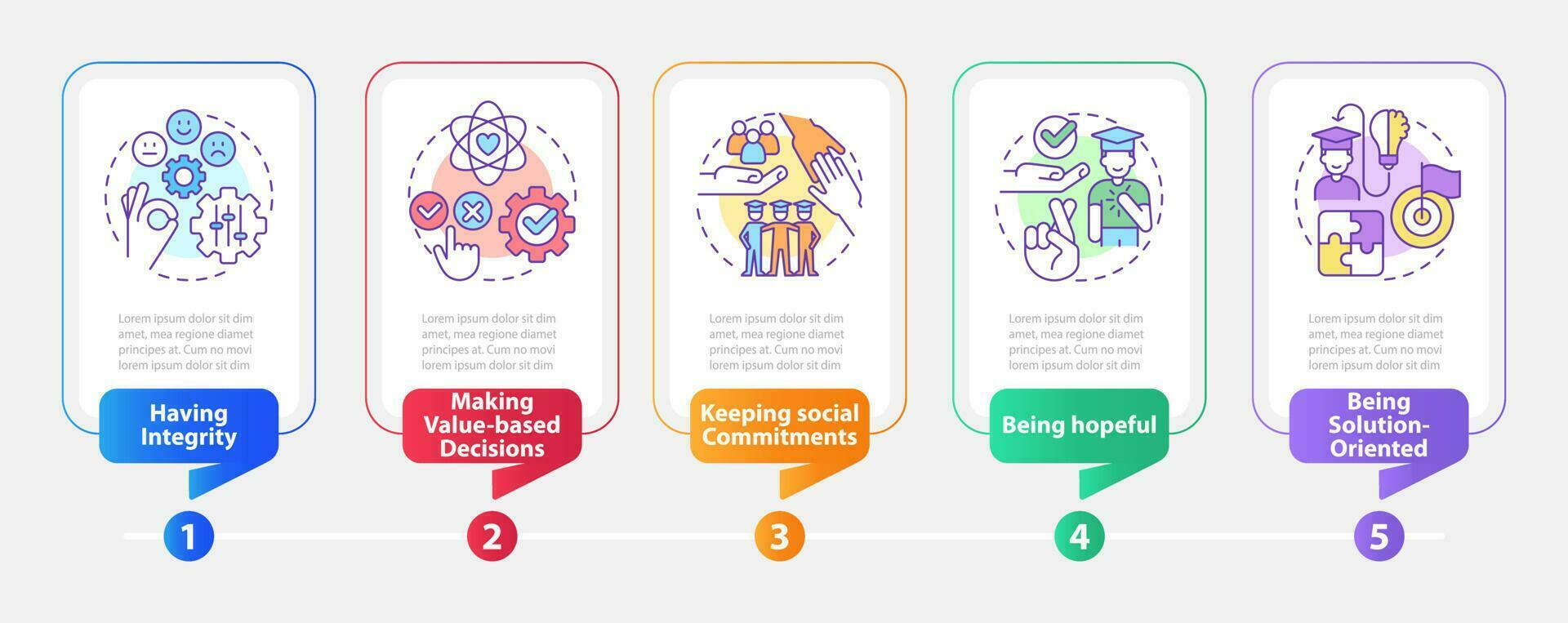 Kompetenzen zum Studenten Rechteck Infografik Vorlage. Bildung. Daten Visualisierung mit 5 Schritte. editierbar Zeitleiste die Info Diagramm. Arbeitsablauf Layout mit Linie Symbole vektor