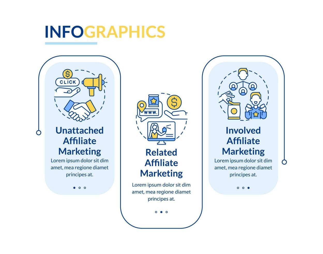 Affiliate Marketing Programme Rechteck Infografik Vorlage. Handel. Daten Visualisierung mit 3 Schritte. editierbar Zeitleiste die Info Diagramm. Arbeitsablauf Layout mit Linie Symbole vektor