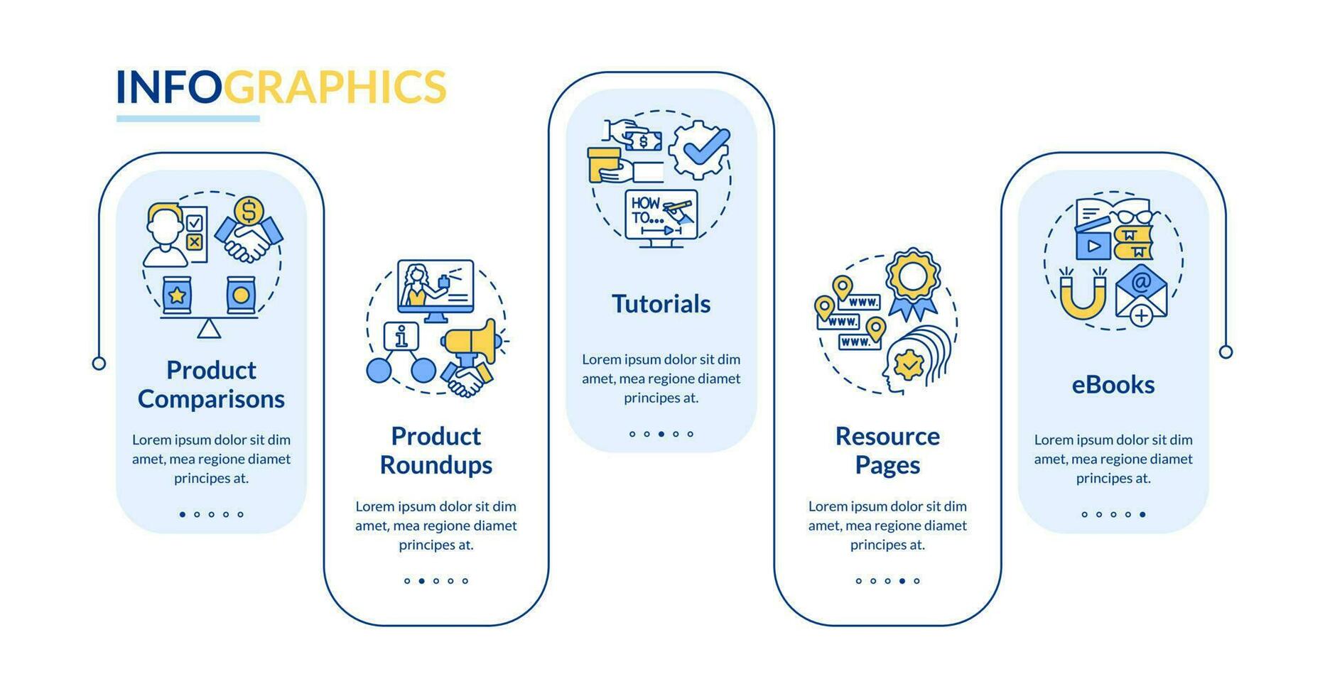 Inhalt zum Affiliate Webseite Rechteck Infografik Vorlage. Geschäft Daten Visualisierung mit 5 Schritte. editierbar Zeitleiste die Info Diagramm. Arbeitsablauf Layout mit Linie Symbole vektor