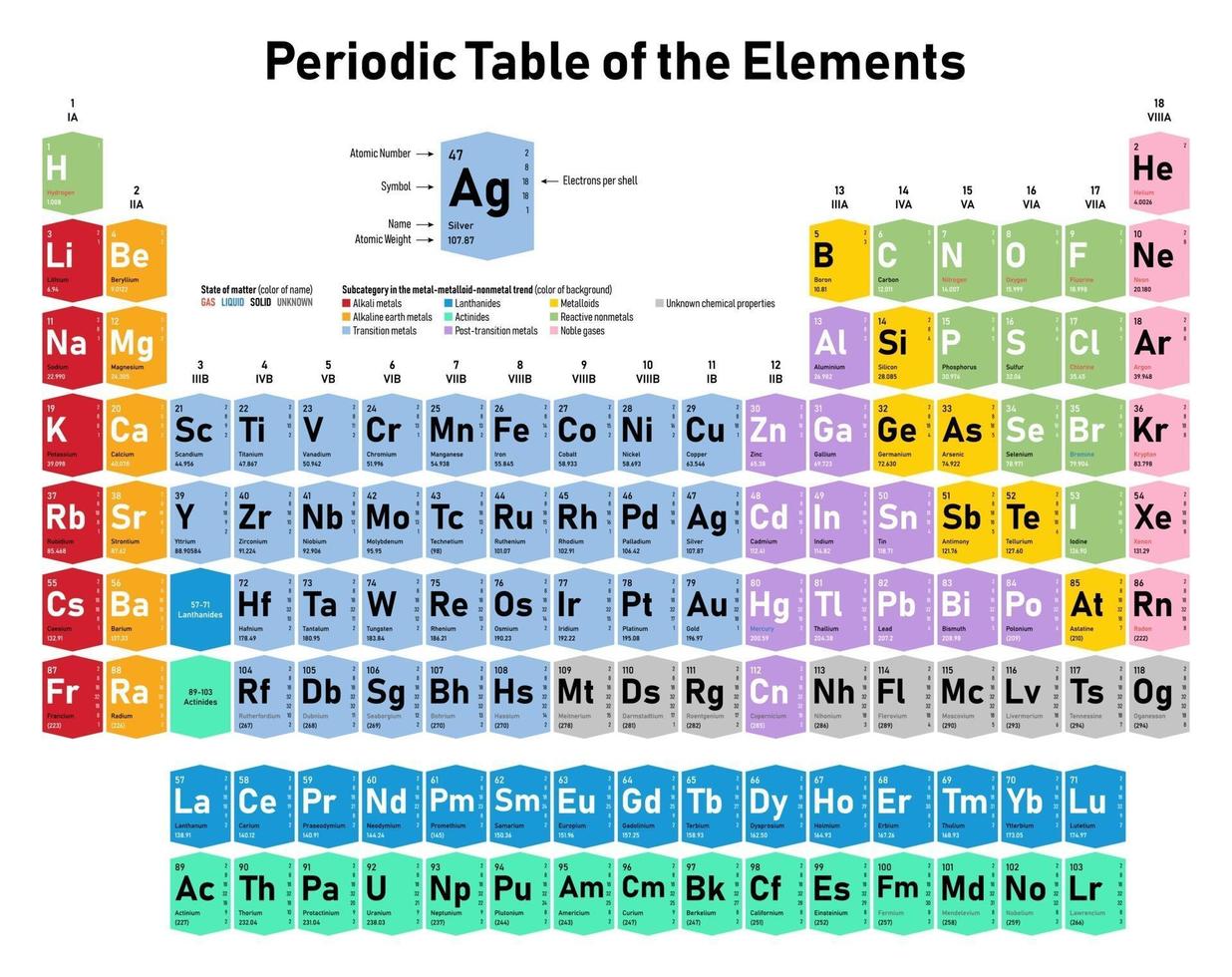 elementens periodiska system vektor