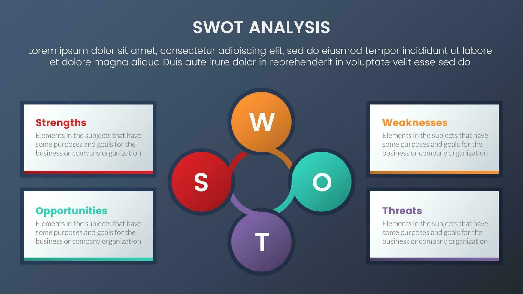 SWOT analys begrepp med cirkel och cirkulär form för infographic mall baner med fyra punkt lista information vektor