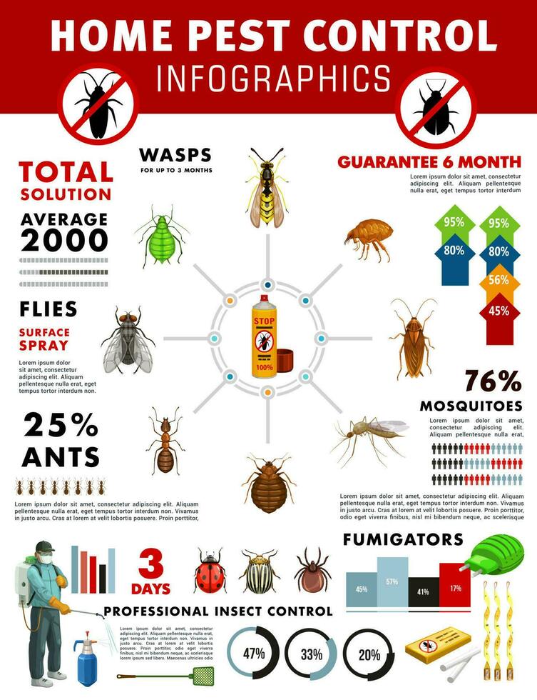 skadedjur kontrollera service infographics med grafer vektor