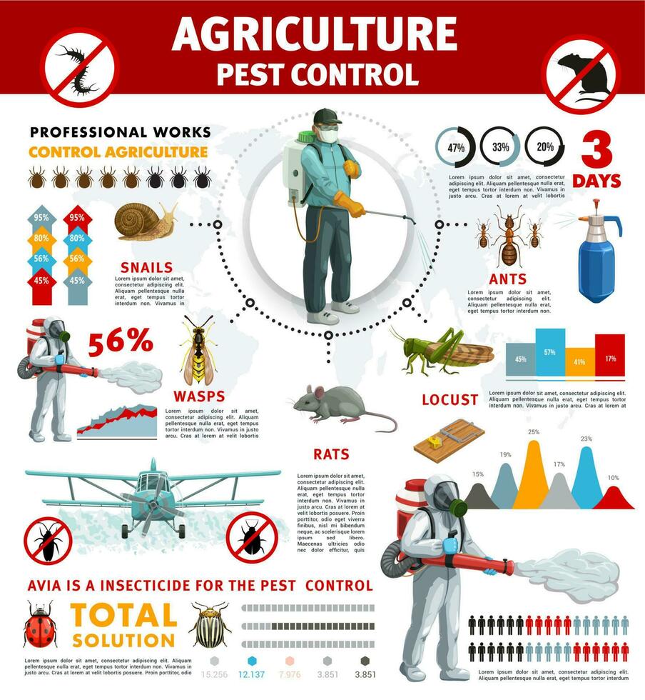lantbruk skadedjur kontrollera infographics med insekter vektor