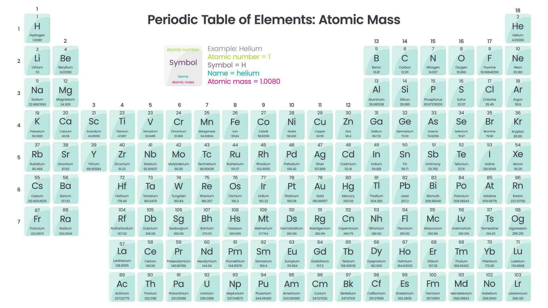 periodisch Tabelle mit atomar Masse Vektor Illustration Wissenschaft Grafik