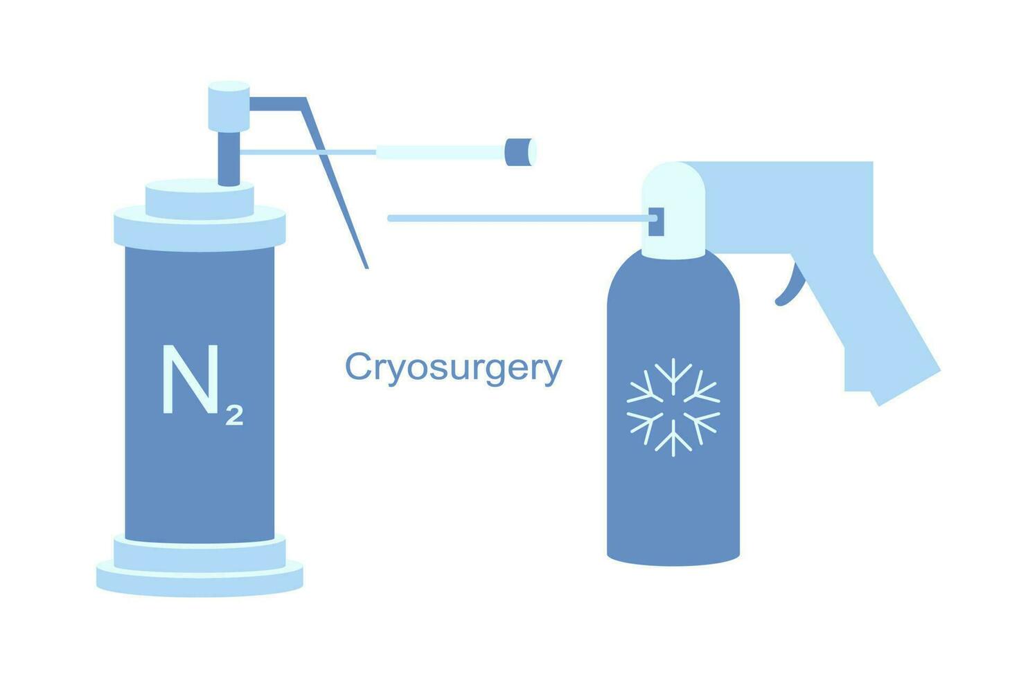 kryo instrument för kryokirurgi vektor linje illustration. flytande kväve kyl- för kryogen behandling