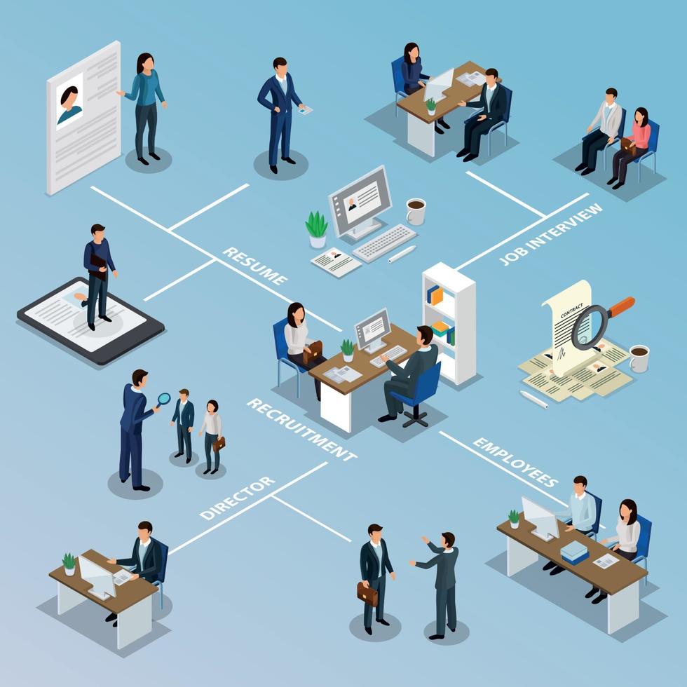 anställning rekrytering isometrisk flödesschema vektorillustration vektor