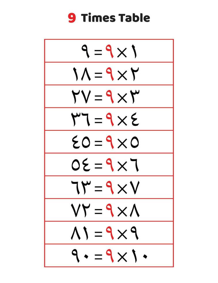 9 mal Tabelle.Multiplikation Tabelle von 9 im Arabisch vektor