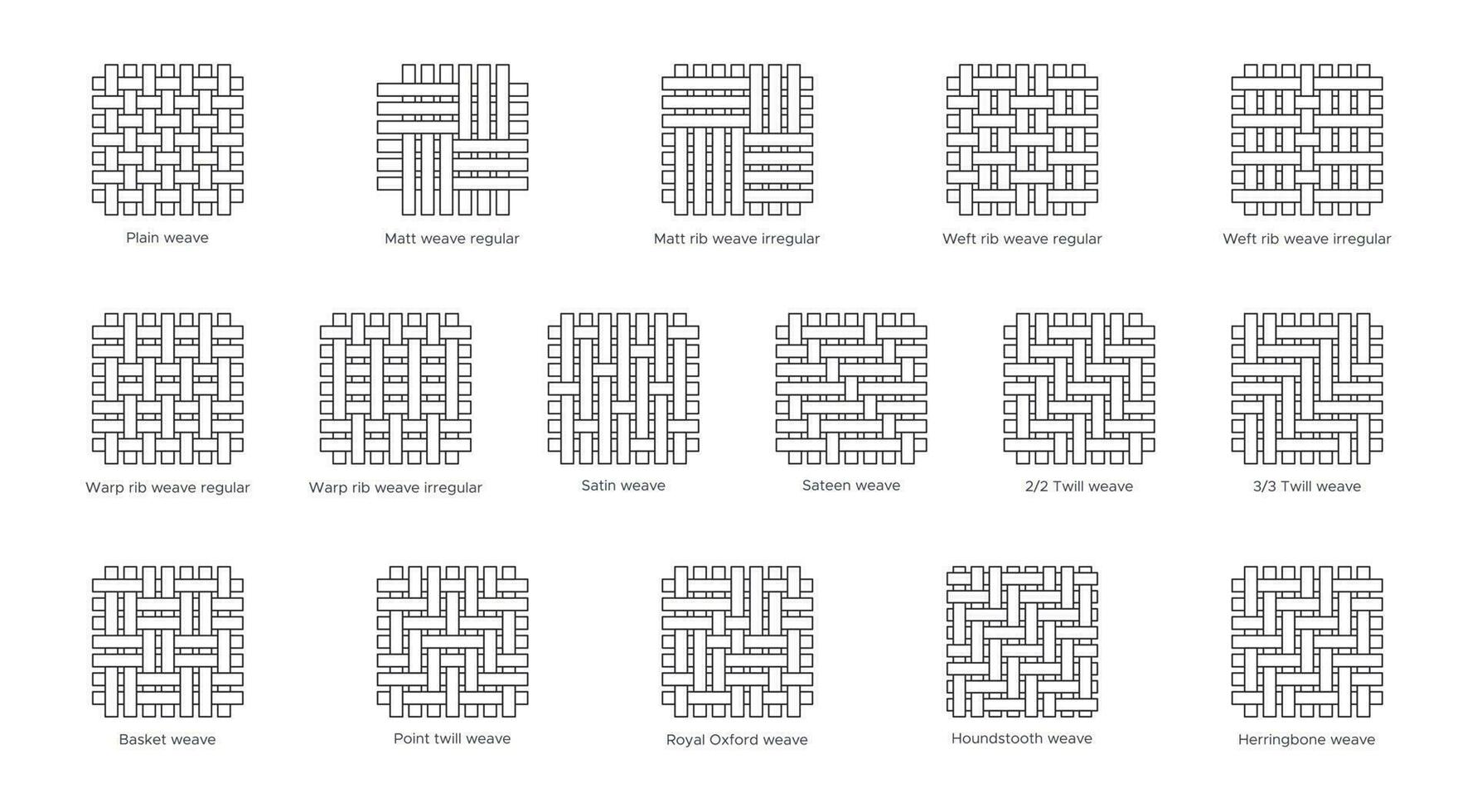 tyg prov platt linje ikoner uppsättning. väva typer - enkel, revben, korg, satin. vävd färgrutor av kypert, oxford, houndstooth och fiskben. vektor illustration i platt ikon stil med redigerbar stroke.