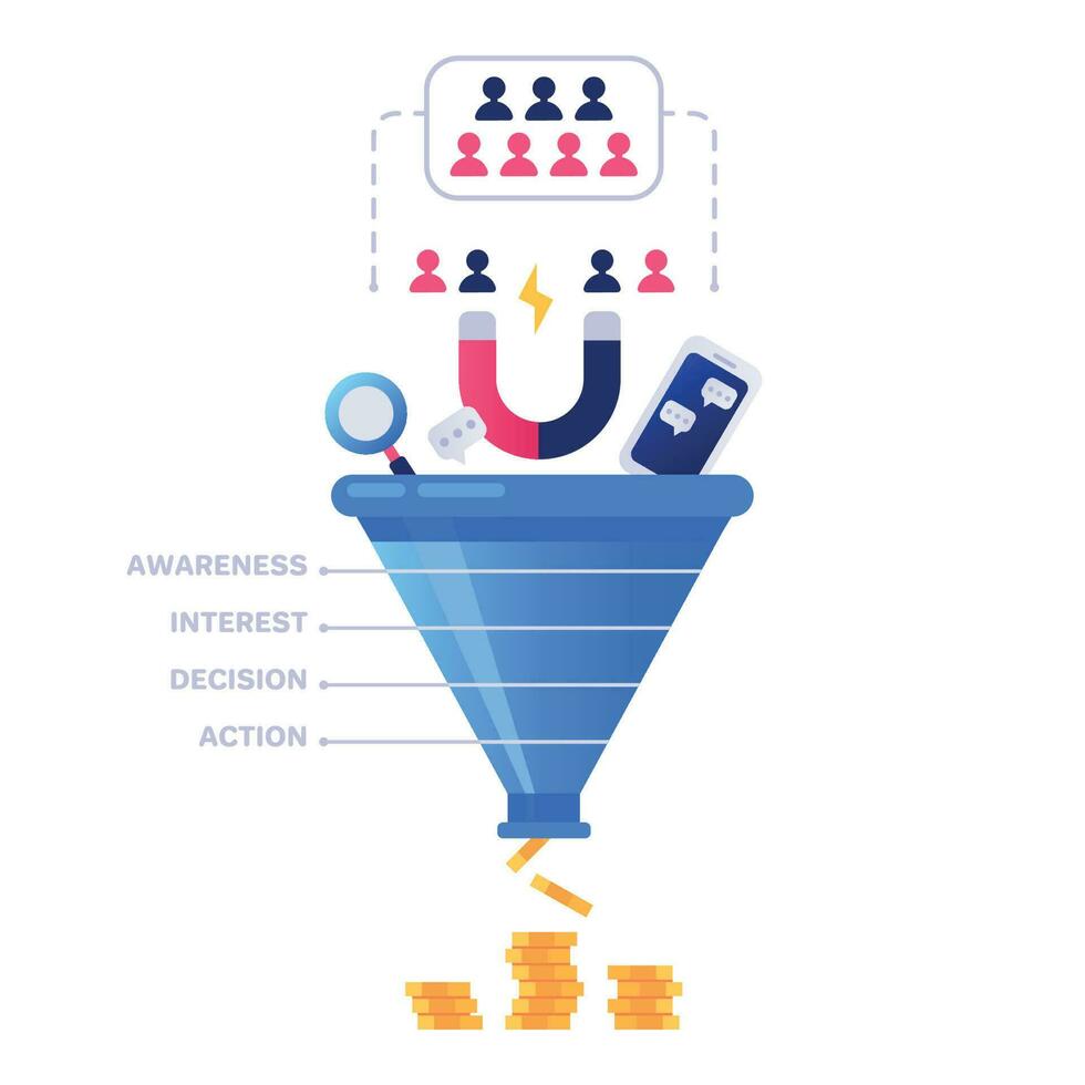 Trichter Der Umsatz Konzept. Marketing Infografik, Verkauf Umwandlung und führen Der Umsatz Pipeline isoliert Vektor Illustration