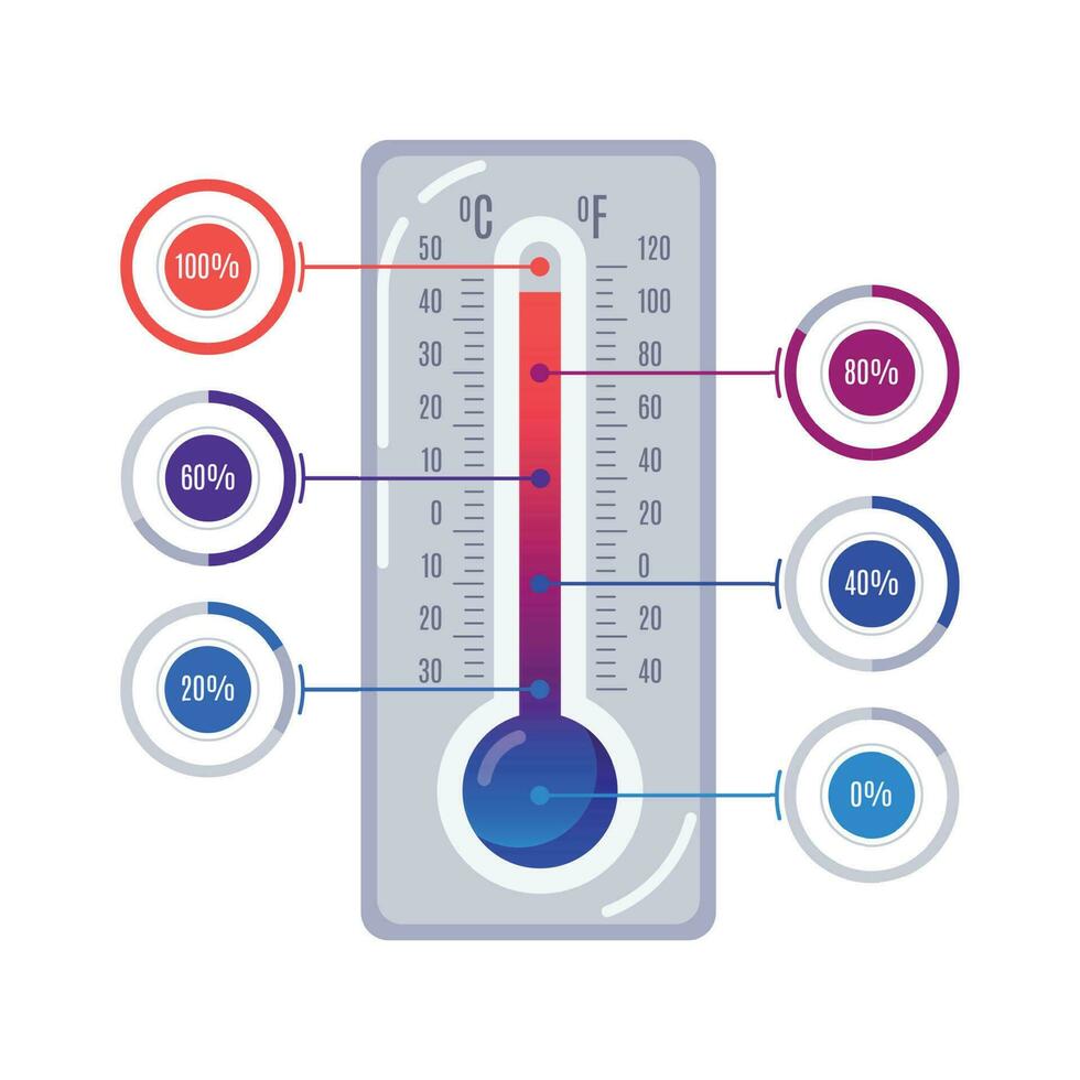 infographics termometer. varm och kall temperatur skalor med färgrik infographic vektor illustration