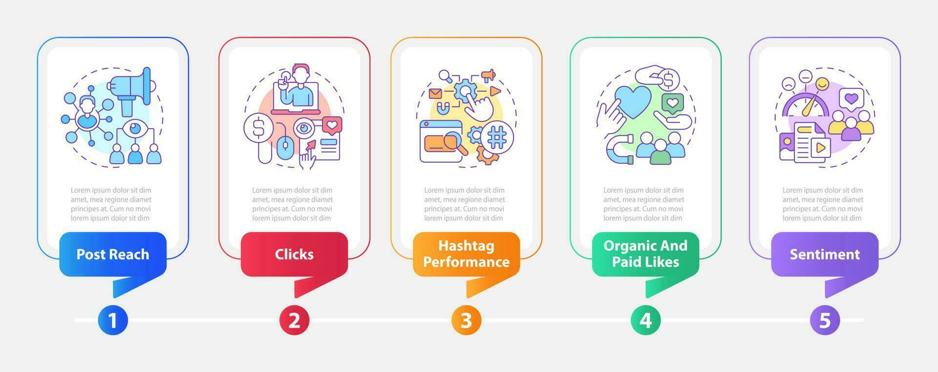 social media reklam metrik rektangel infographic mall. data visualisering med 5 steg. redigerbar tidslinje info Diagram. arbetsflöde layout med linje ikoner vektor