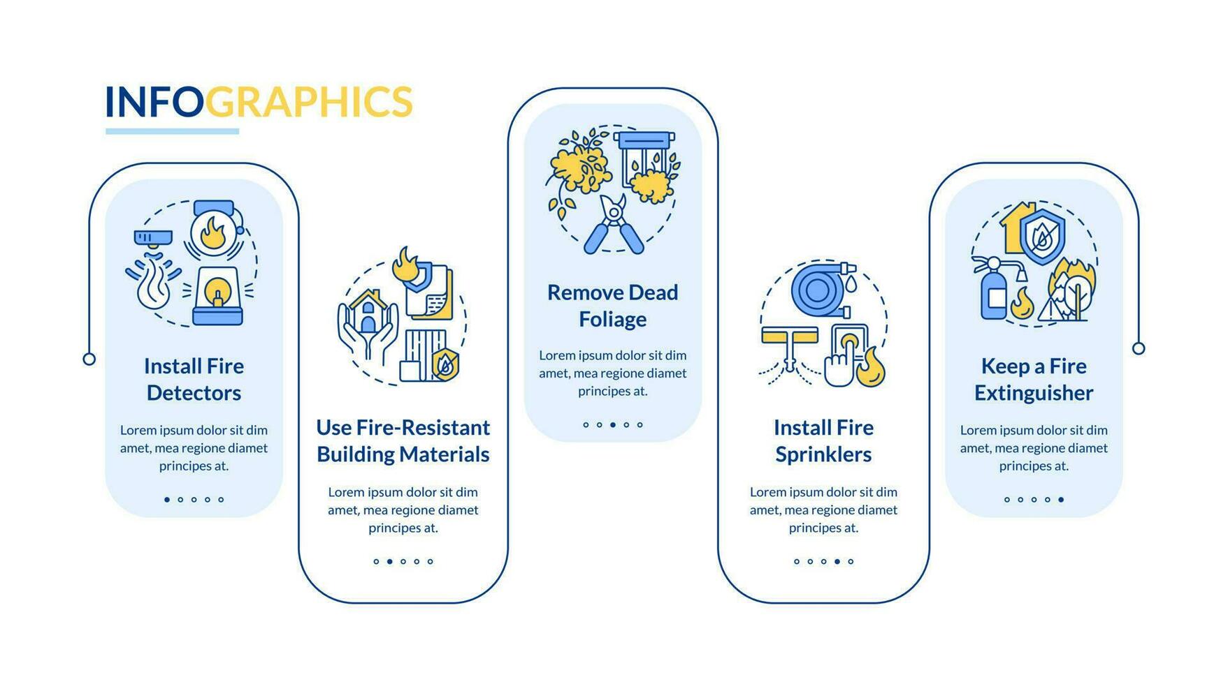 überleben Lauffeuer beim Zuhause Rechteck Infografik Vorlage. entfernen Laub. Daten Visualisierung mit 5 Schritte. editierbar Zeitleiste die Info Diagramm. Arbeitsablauf Layout mit Linie Symbole vektor