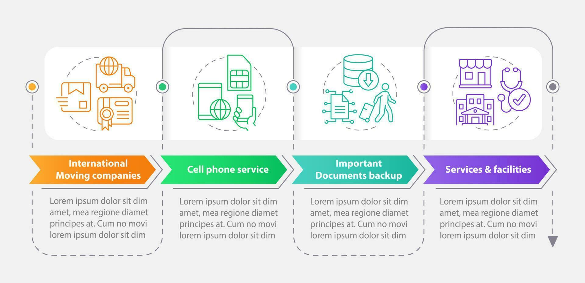 ziehen um im Ausland logistisch Tipps Rechteck Infografik Vorlage. Wandern. Daten Visualisierung mit 4 Schritte. editierbar Zeitleiste die Info Diagramm. Arbeitsablauf Layout mit Linie Symbole vektor