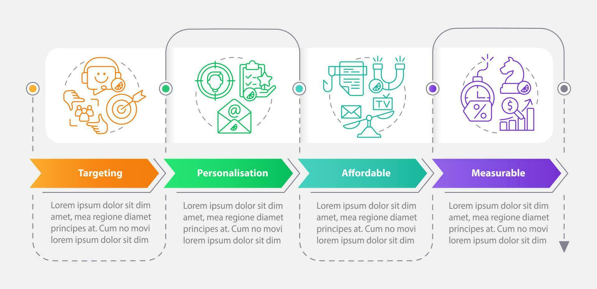 direkt marknadsföring fördelar rektangel infographic mall. strategi. data visualisering med 4 steg. redigerbar tidslinje info Diagram. arbetsflöde layout med linje ikoner vektor