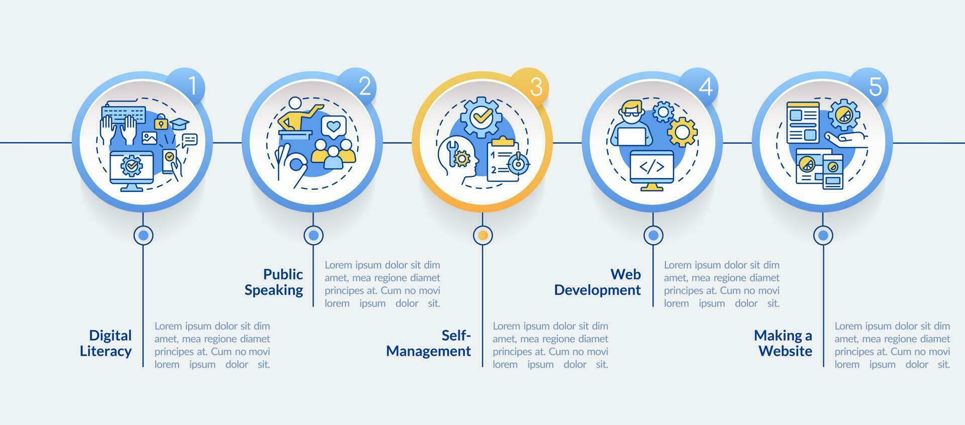 wichtig Kompetenzen Kreis Infografik Vorlage. Beruf. Daten Visualisierung mit 5 Schritte. editierbar Zeitleiste die Info Diagramm. Arbeitsablauf Layout mit Linie Symbole vektor