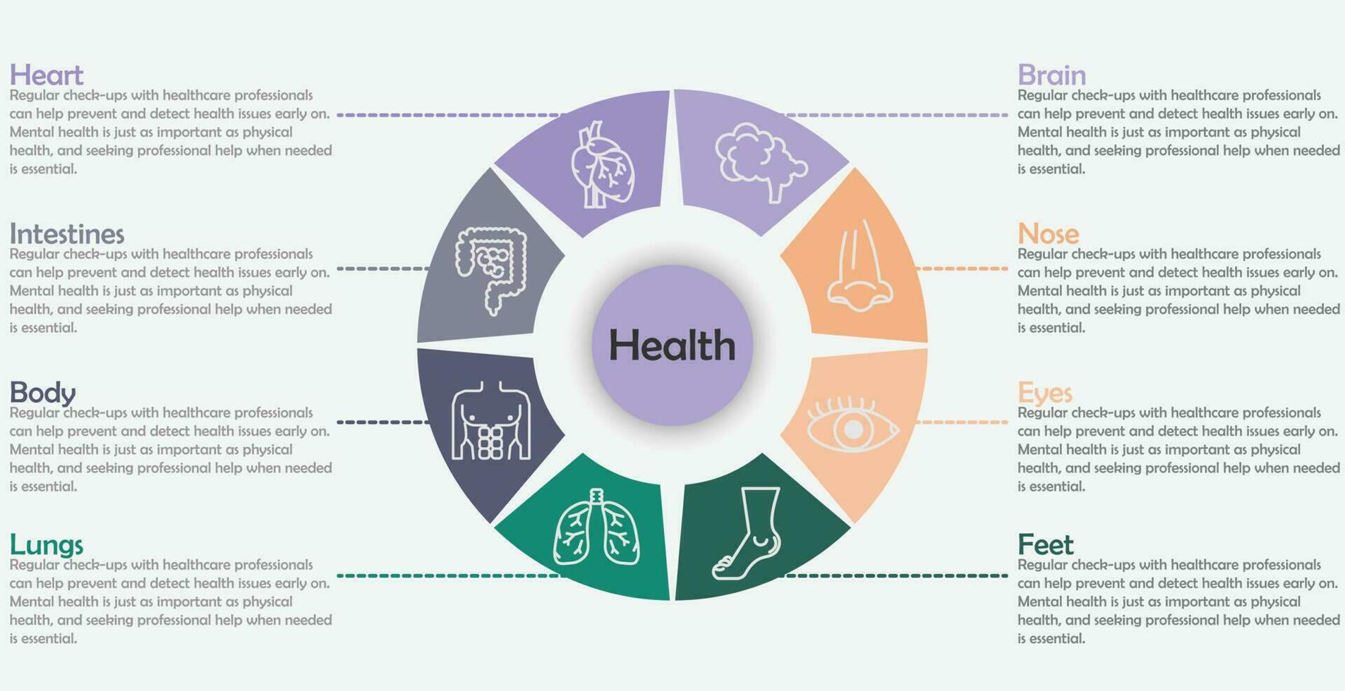 Infografik Gesundheit Pflege Vorlage zum Behandlung und Gesundheit Pflege Information Präsentation. Vektor proportional Kreis mit Organ Symbole und Beispiele Sätze. Arbeitsablauf Diagramme. Bericht planen 8 Themen