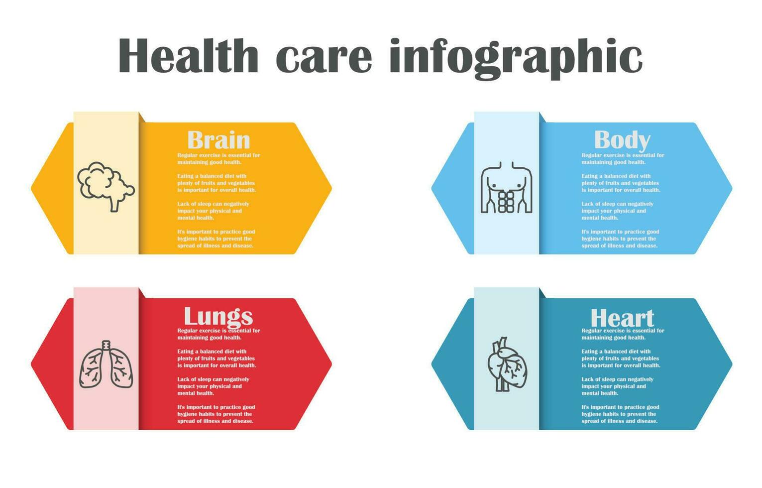 Infografik Gesundheit Pflege Vorlage zum Behandlung und Gesundheit Pflege Information Präsentation. Vektor Hexagon mit Organ Symbole und Beispiele Sätze. modern Arbeitsablauf Diagramme. Bericht planen 4 Themen